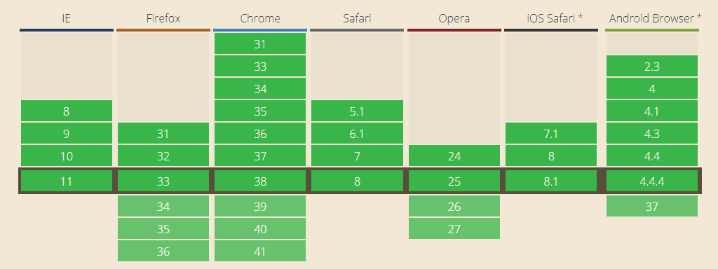 Web-Storage поддержка браузерами