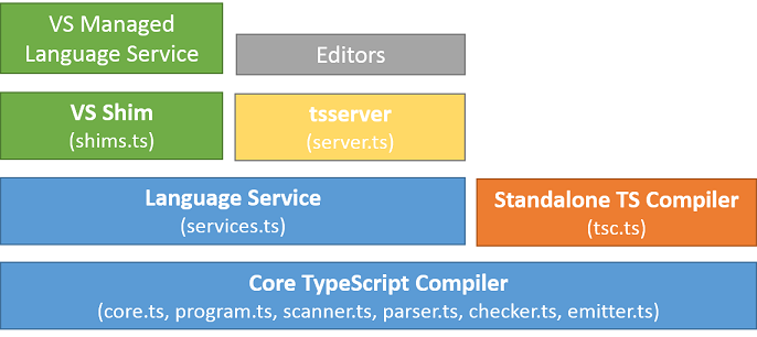 TypeScript архитектура